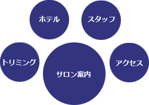 メニュー